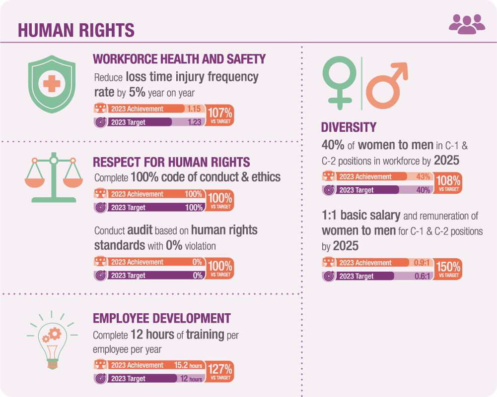 Human Rights